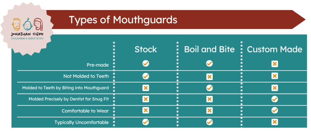 mouthgurads highlands ranch | comparison of types of mouthgurads